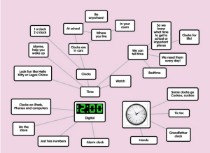 Popplet in elementary library