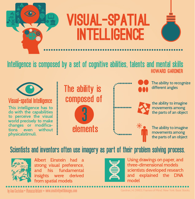 DEVELOP YOUR SPATIAL SKILLS