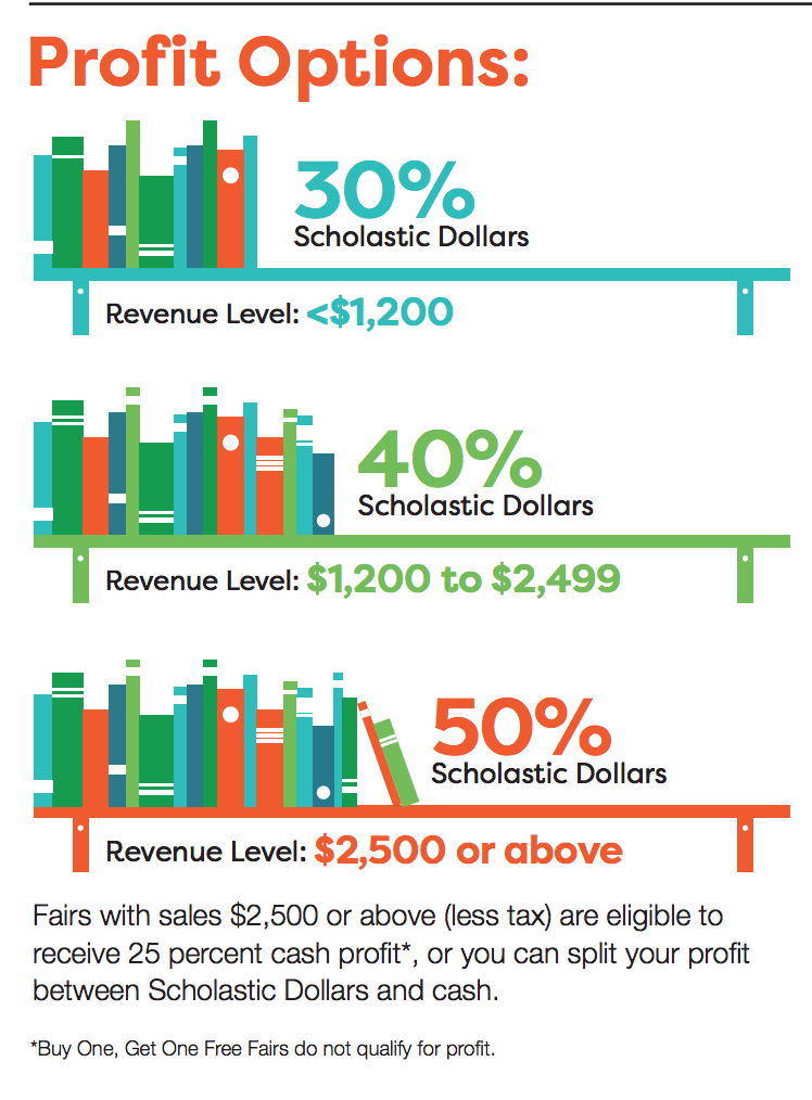 Scholastic Book Fair rewards chart