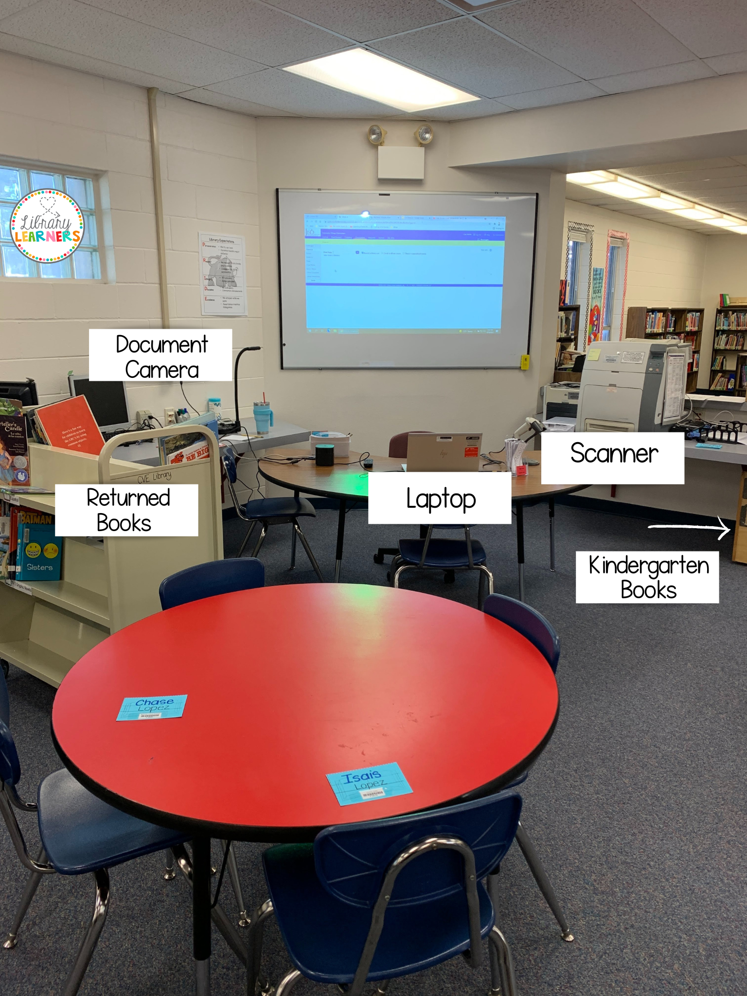 Kindergarten Library Lessons Teaching Table - Library Learners